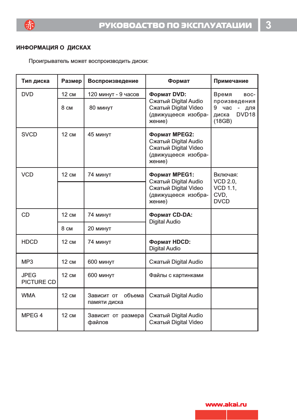 4970 akai.pdf