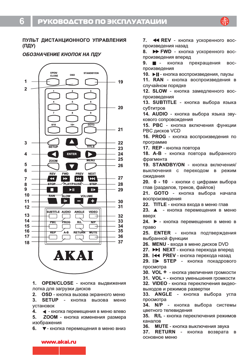 4970 akai.pdf, Кнопка увеличения громкости 31. vol