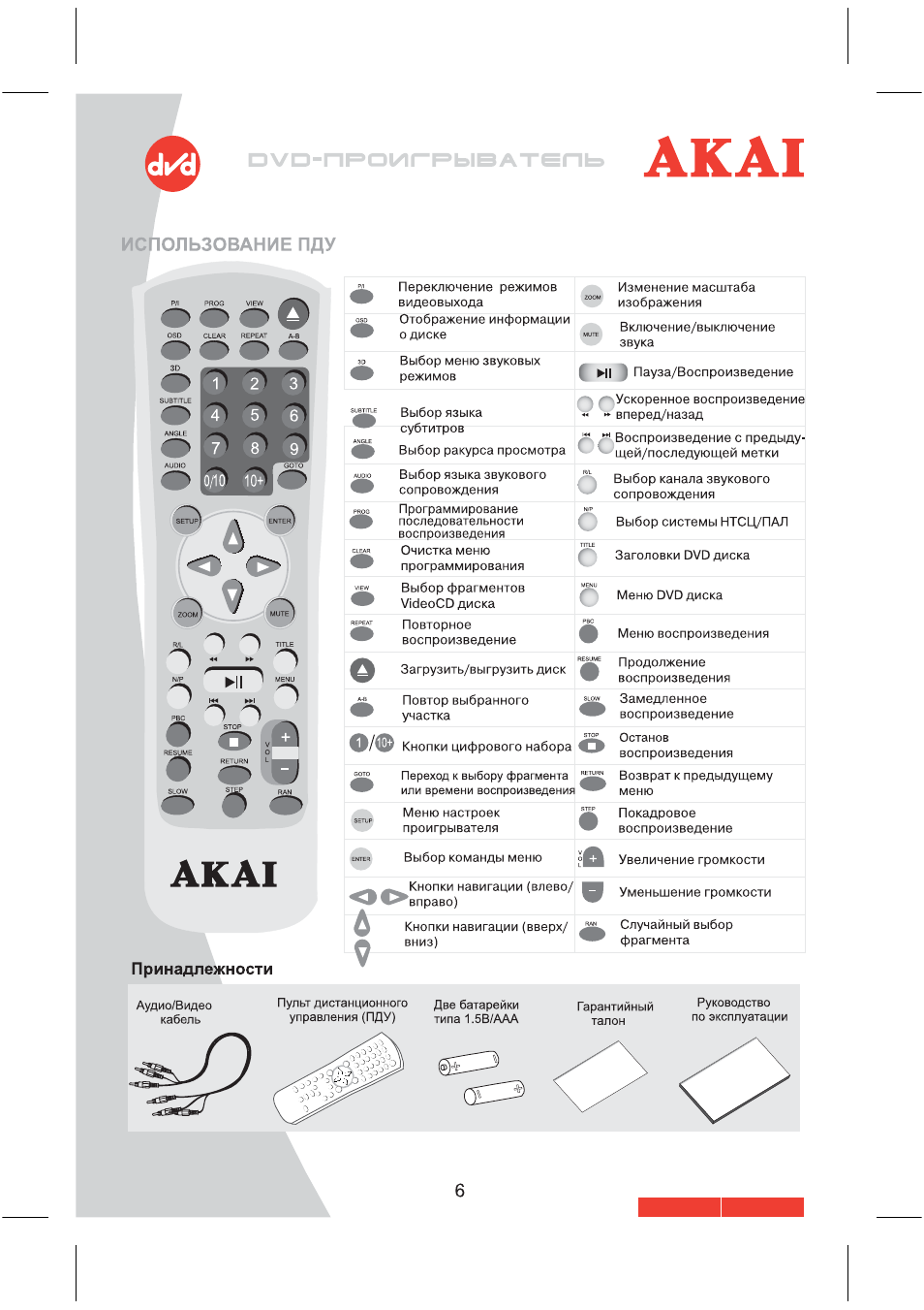 Akal, Akai, Dvd-nrohi”rblbaxenb