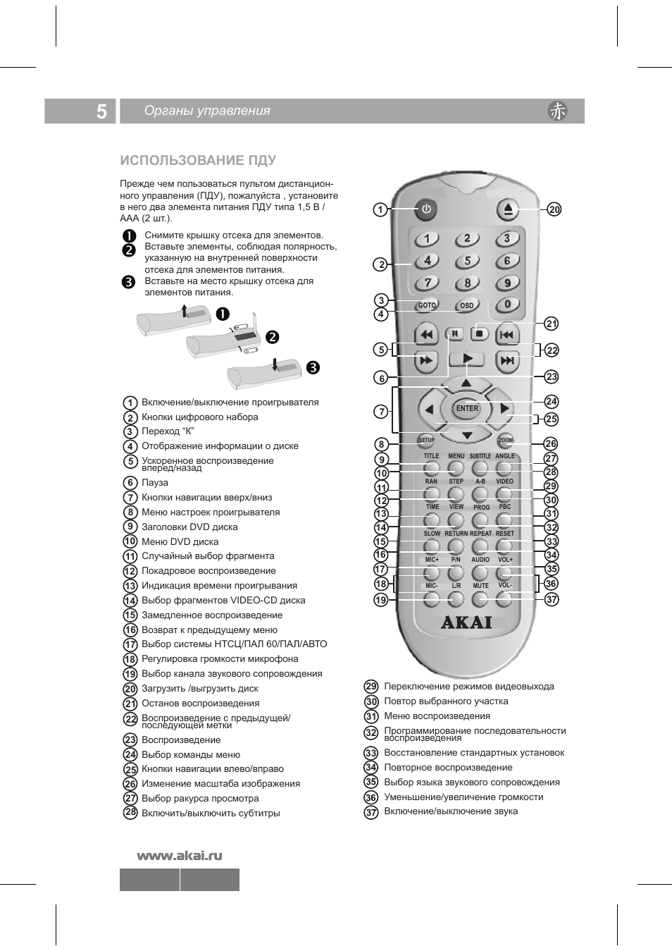 05 6344.pdf, Органы управления использование пду