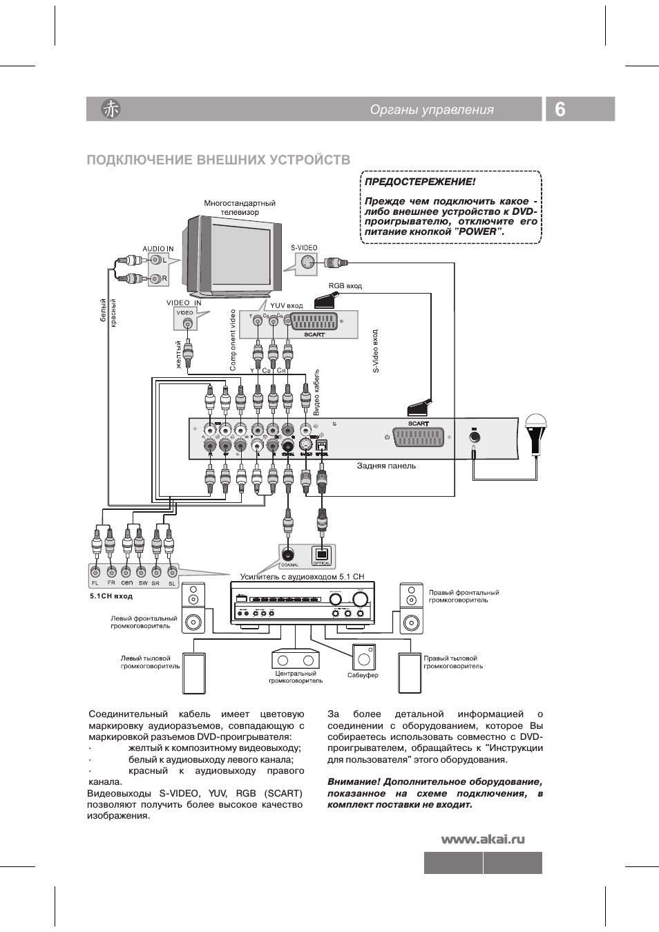 06 6344.pdf, Органы управления подключение внешних устройств