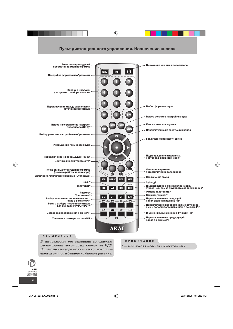 Кнопка display на пульте samsung. Кнопка на пульте для расширения экрана. Телевизор акай пульт управления. Яркость на пульте телевизора lg. Кнопка расширения экрана на пульте от телевизора.