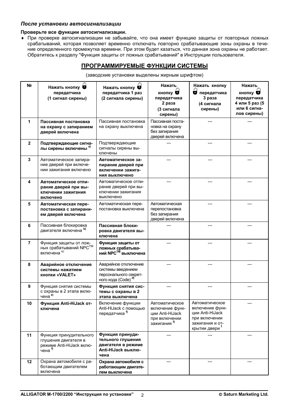 Программируемые функции системы