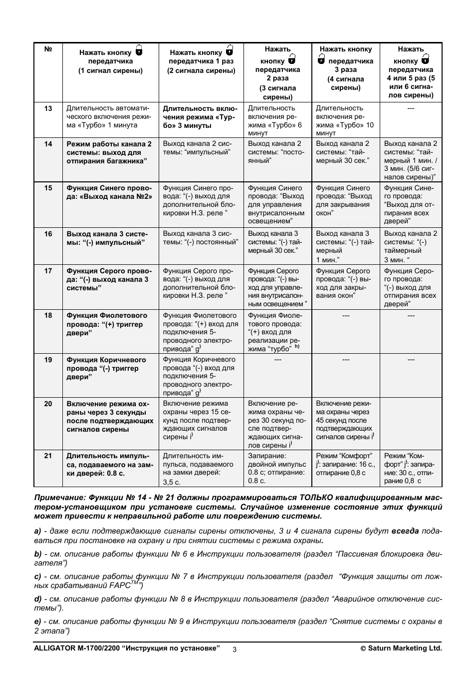 Инструкция по установке...