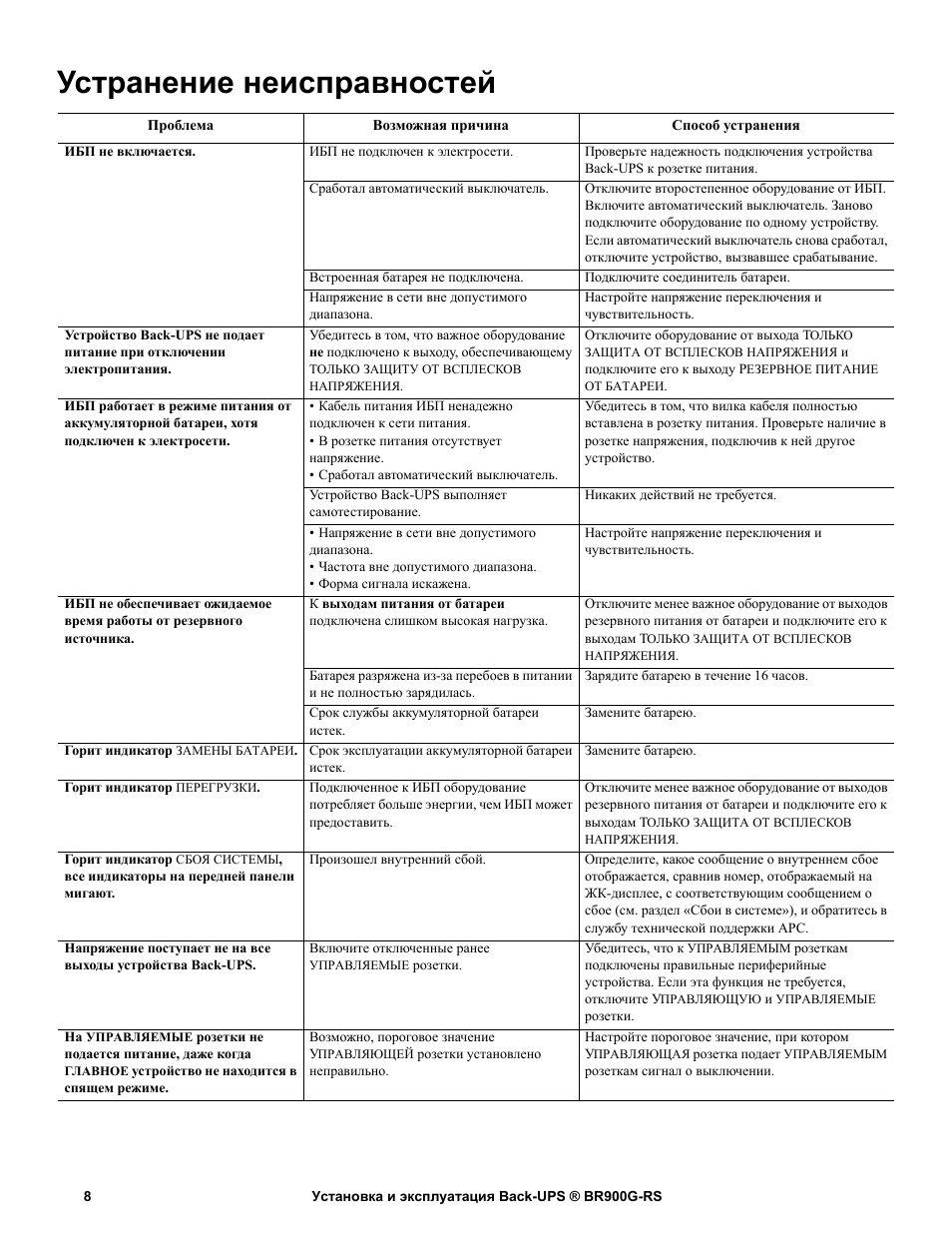 Устранение неисправностей