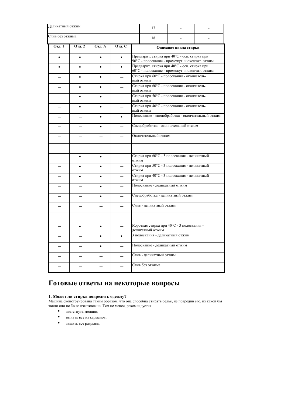 Готовые ответы на некоторые вопросы