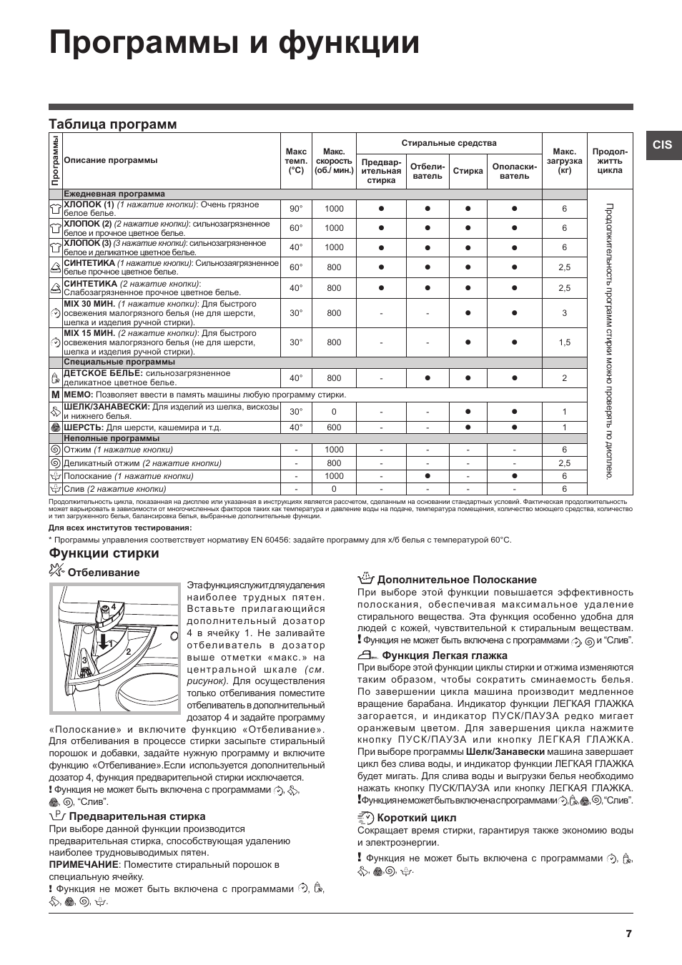 Программы и функции, Функции стирки, Таблица программ