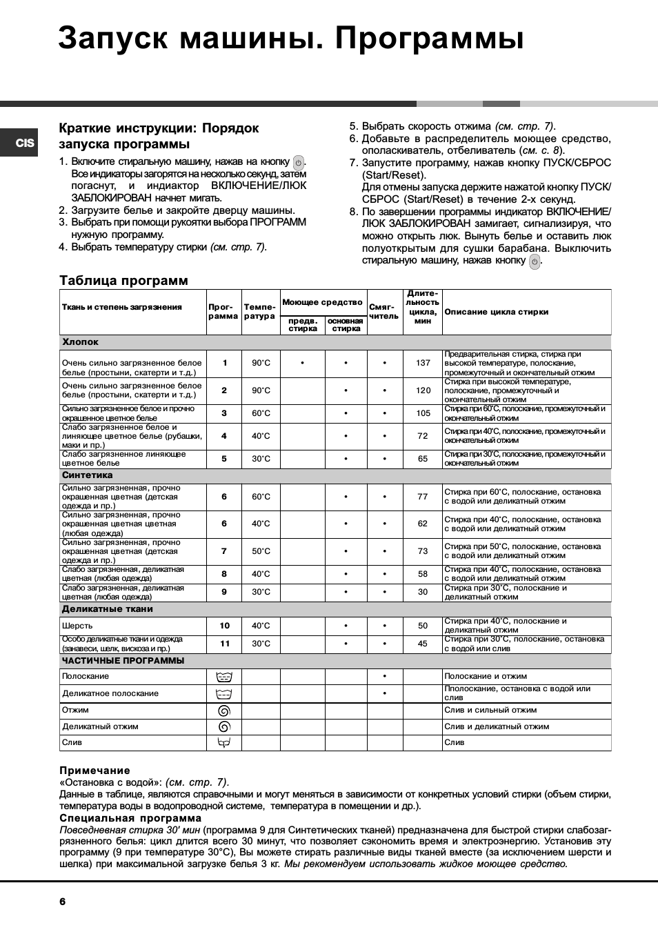 Запуск машины. программы, Таблица программ, Краткие инструкции: порядок запуска программы