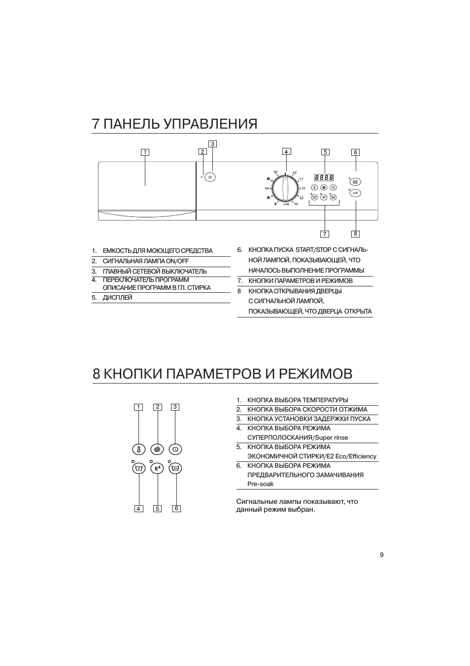 7 панель управления, 8 кнопки параметров и режимов