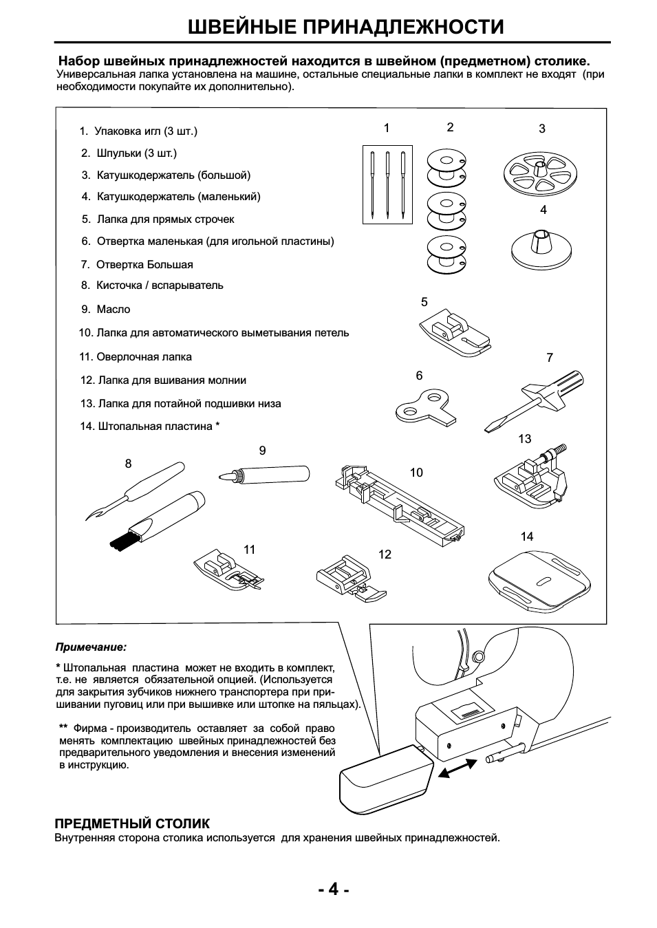 Швейные принадлежности