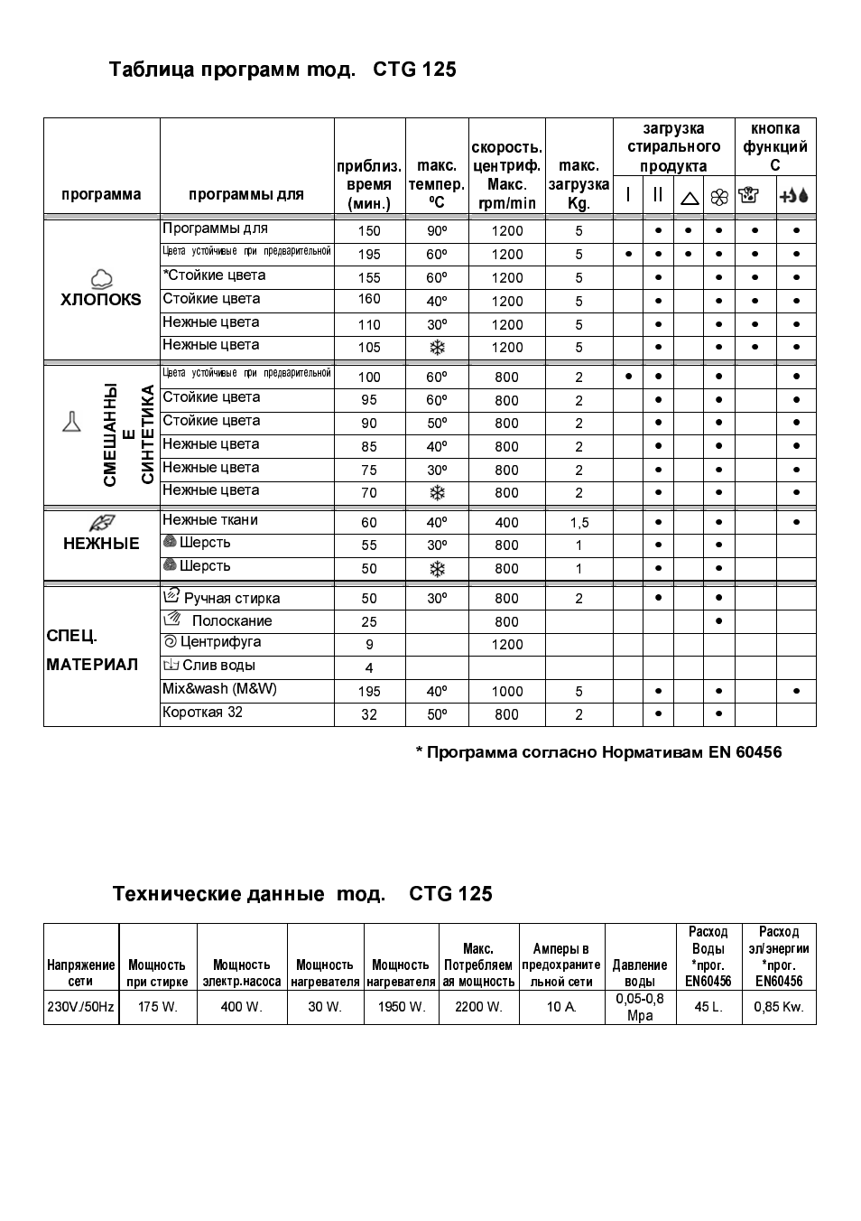 Технические данные тод. ctg 125, Таблица программ тод. ctg 125, Хлопокз