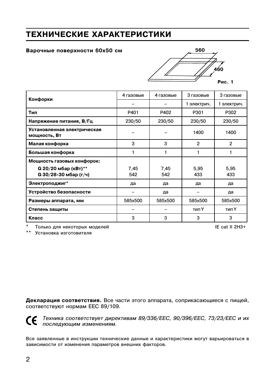 Технические характеристики