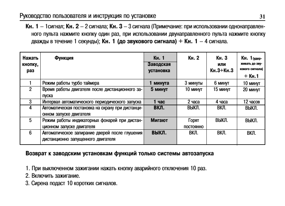 Cenmax сигнализация с автозапуском инструкция по эксплуатации. Сигнализация cenmax v-5a инструкция. Cenmax st5 таблица программирования. Сигнализация cenmax vigilant st-8 a запуск двигателя. Пульт сигнализации super 2way инструкция.