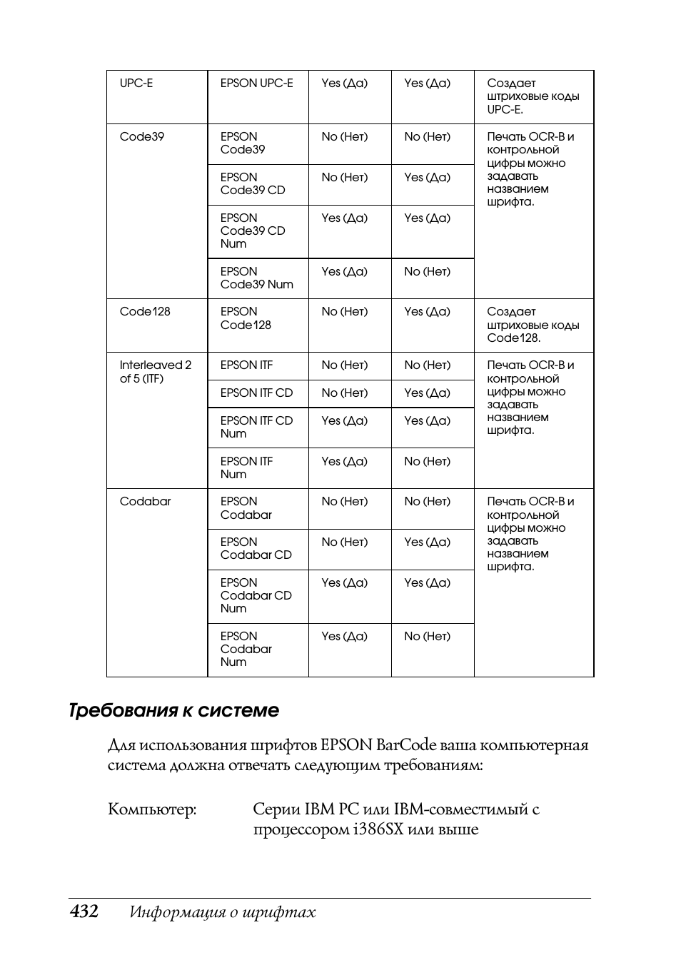 Требования к системе, Информация о шрифтах