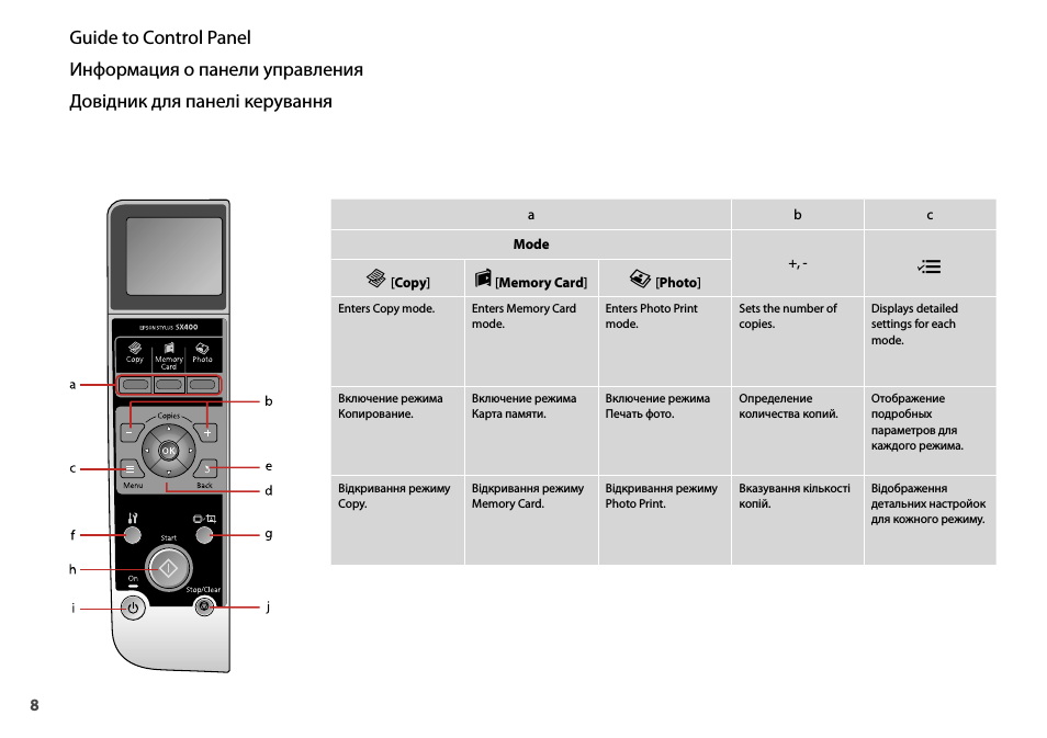 Guide to Control PanelИнформация о панели управленияДовідни...