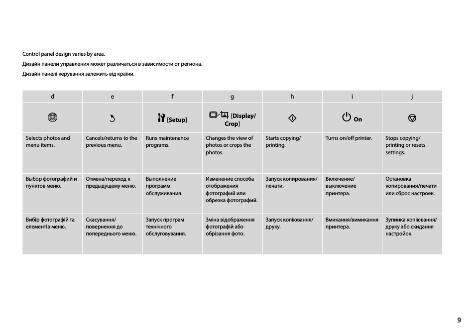x P On y Selects photos and menu items. Cancels...