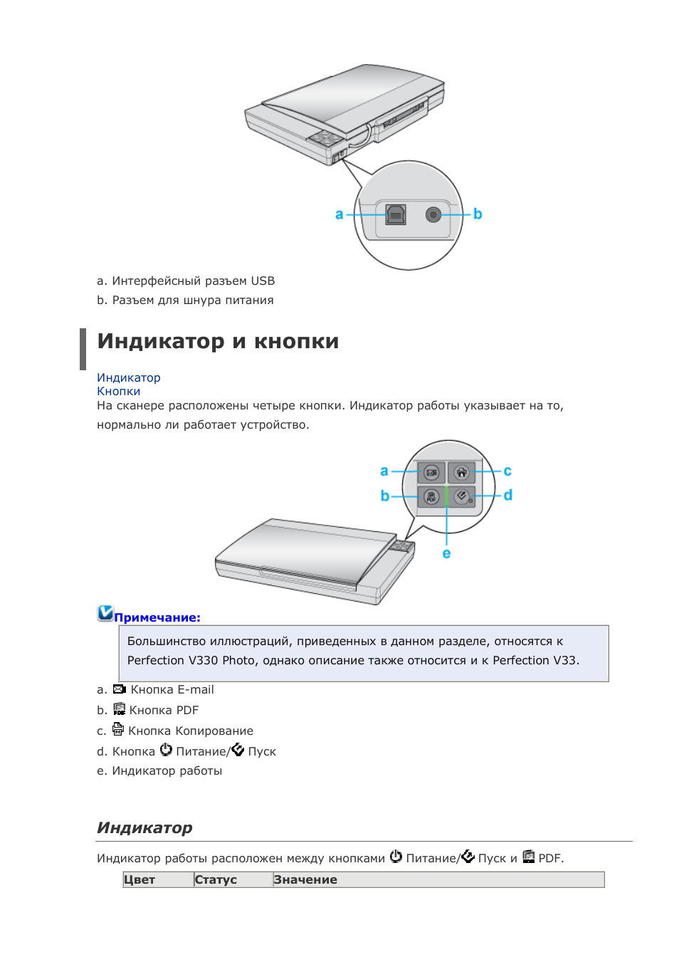 Индикатор и кнопки, Индикатор