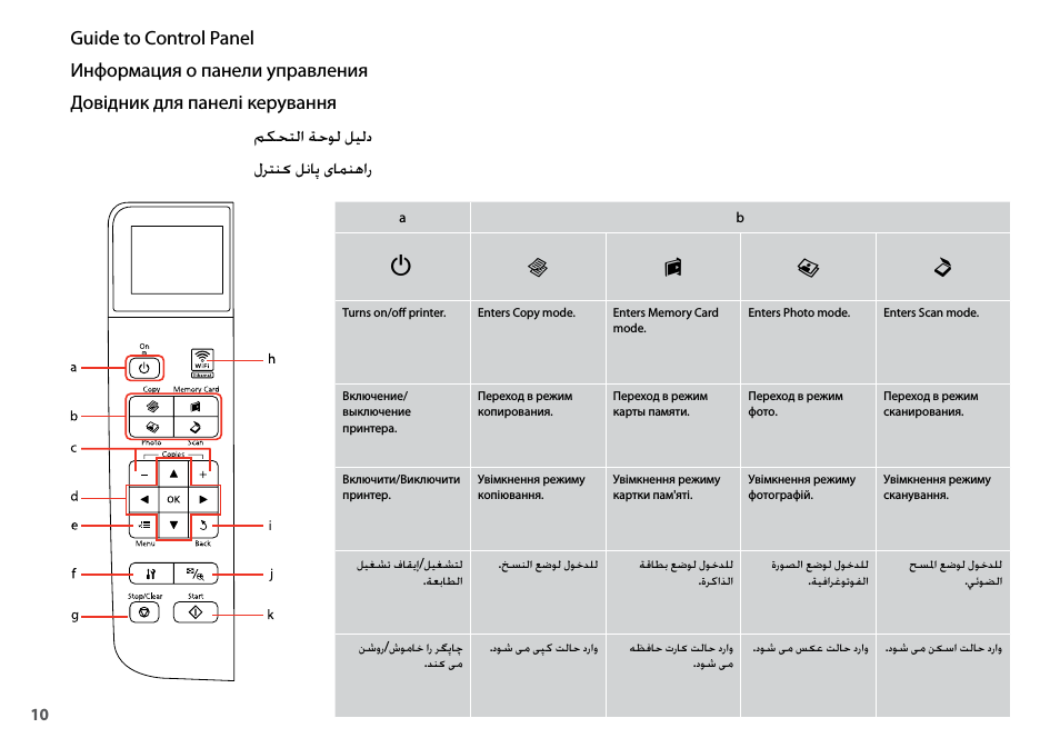 Guide to control panel, Информация о панели управления, Довідник для панелі керування