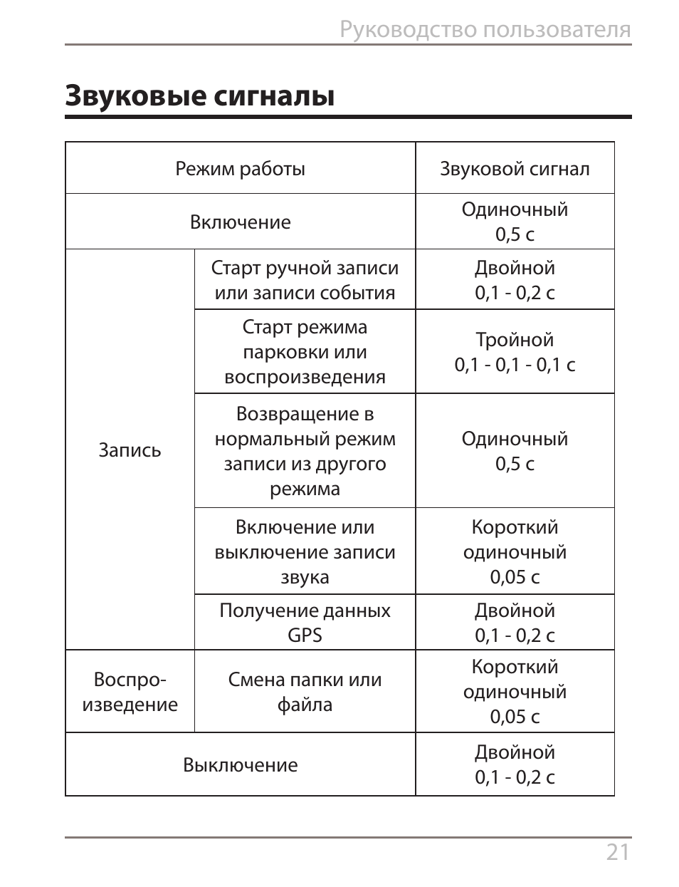 Что значит сигнал режим. Звуковой сигнал режим работы. cj720 инструкция на русском. как обозначается звуковой сигнал в инструкции по эксплуатации.