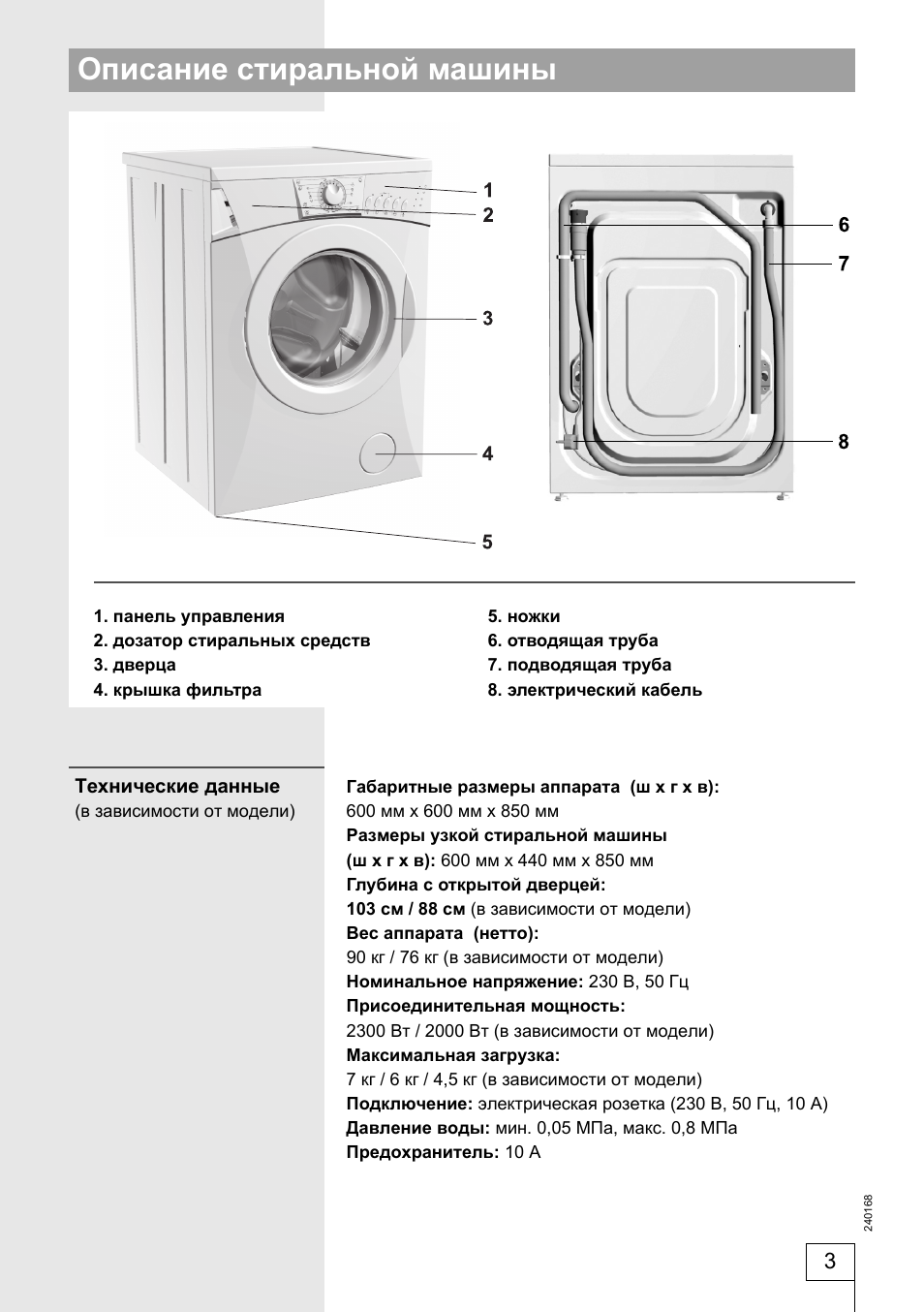 Описание стиральной машины