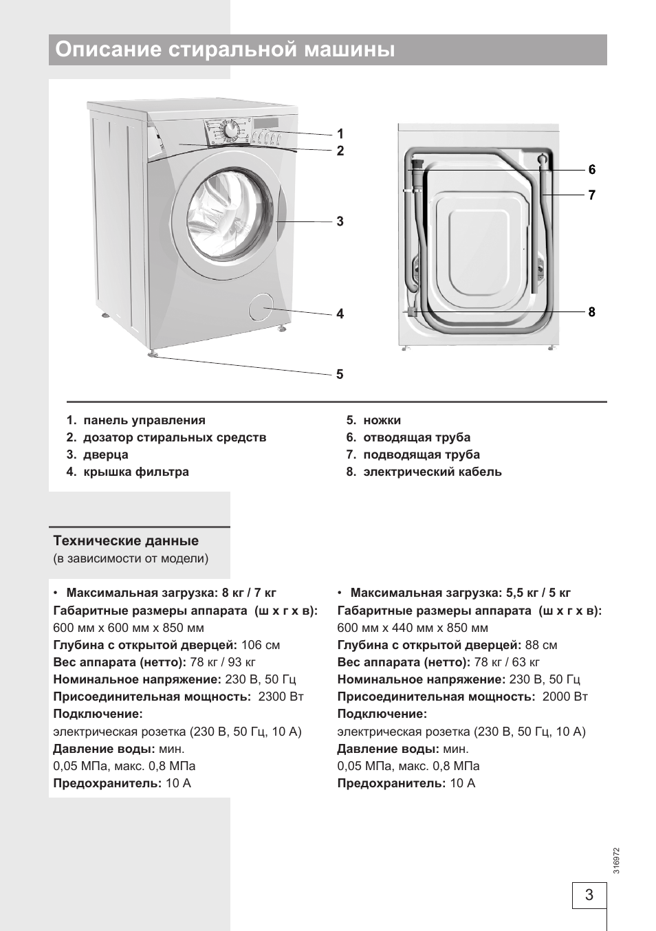 Описание стиральной машины