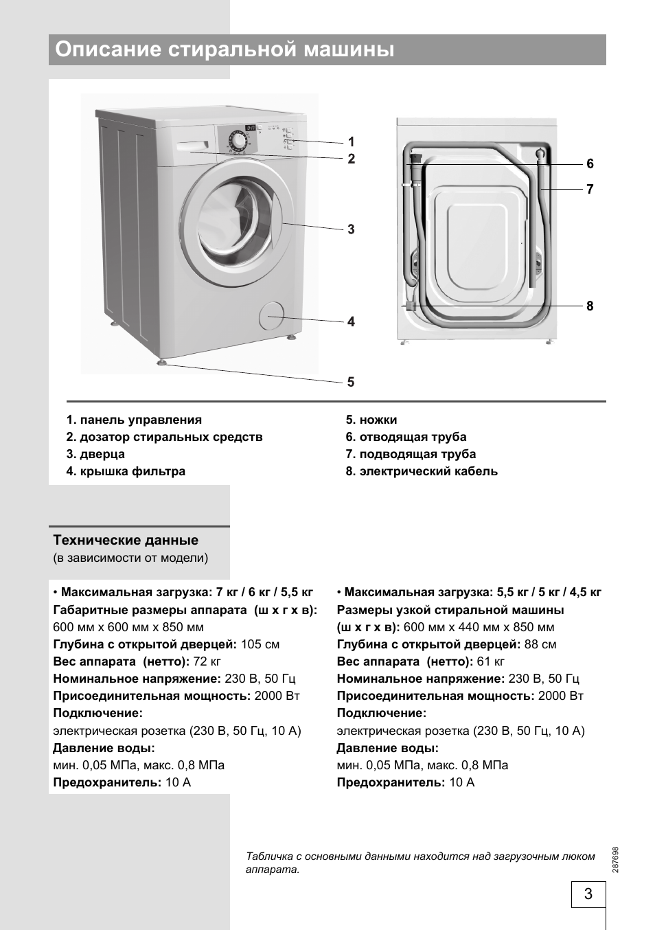 Описание стиральной машины