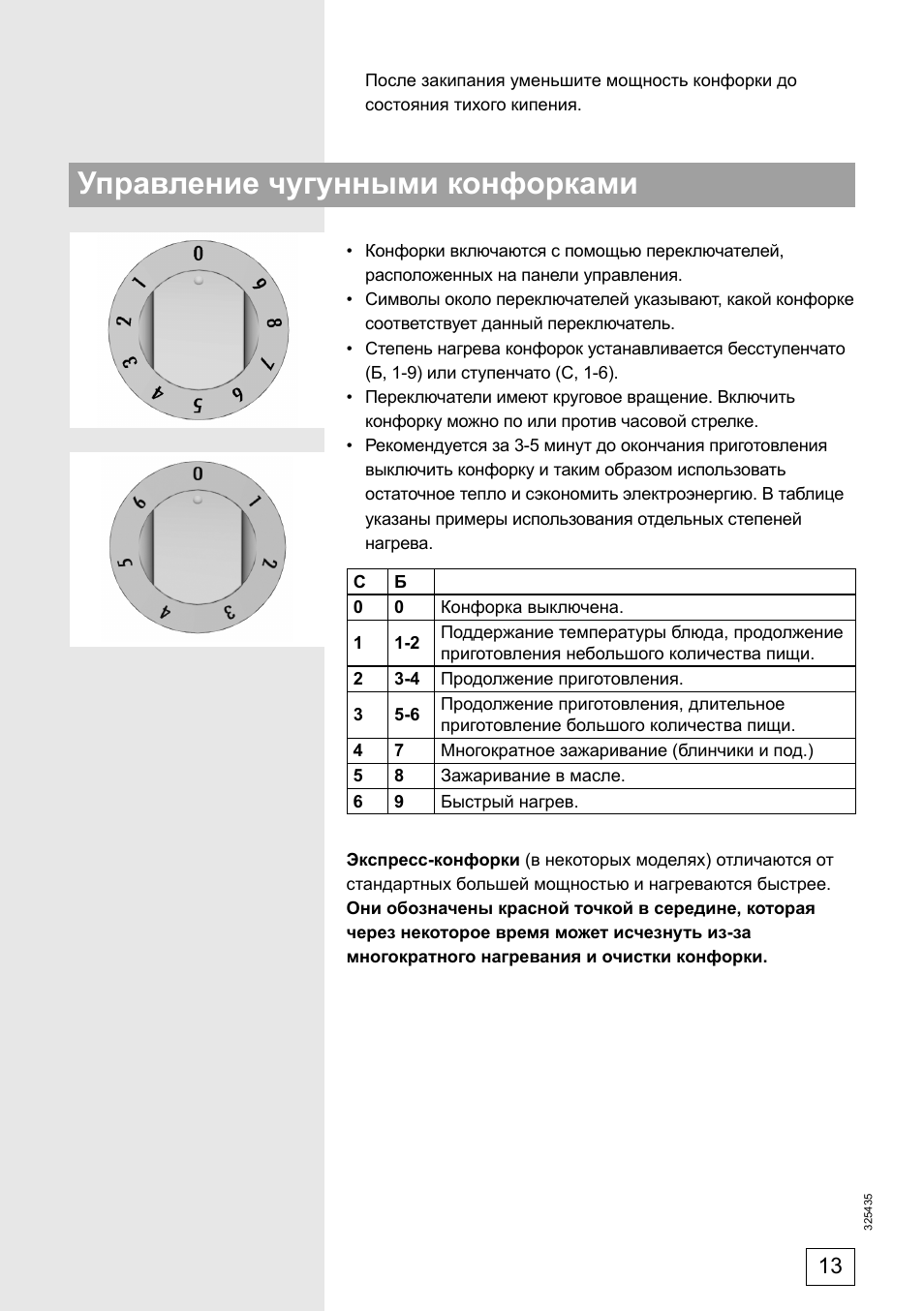 Управление чугунными конфорками