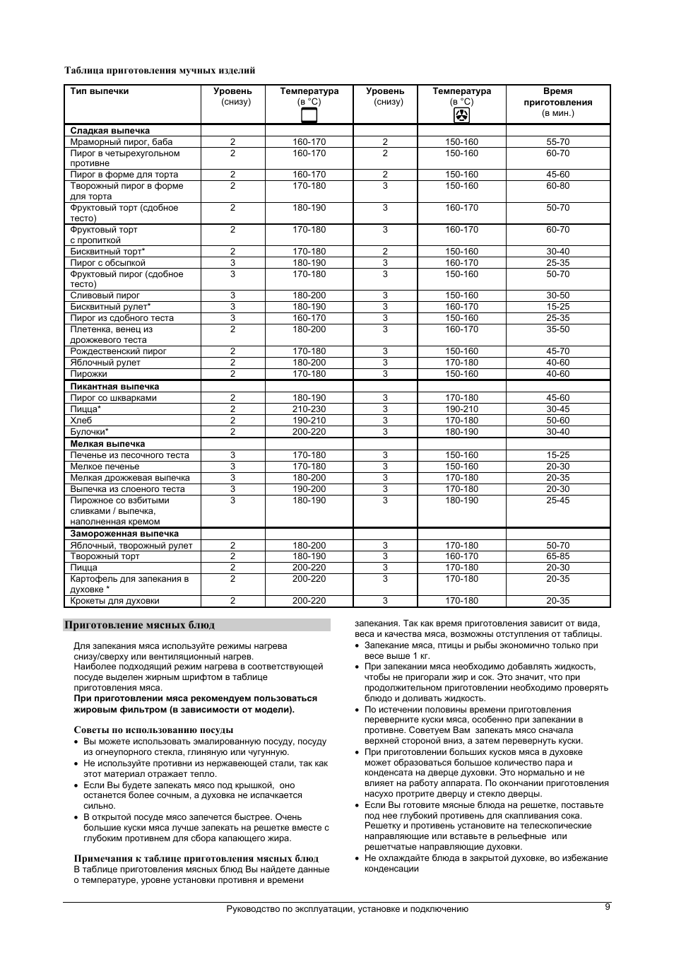 Руководство по эксплуатации, установке и подключению...