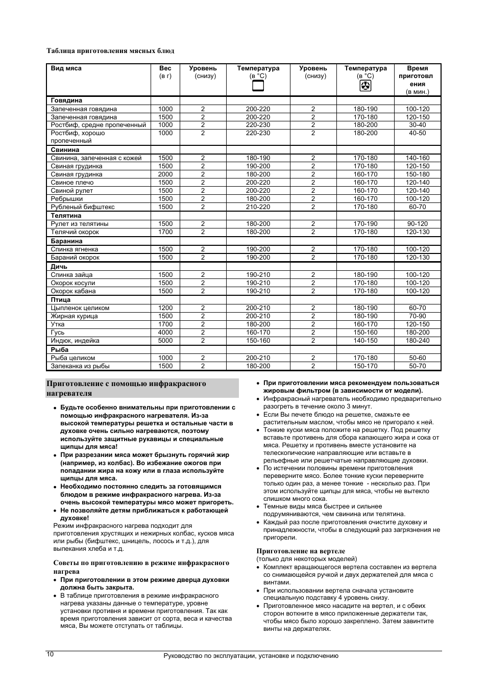 Руководство по эксплуатации, установке и подключению...