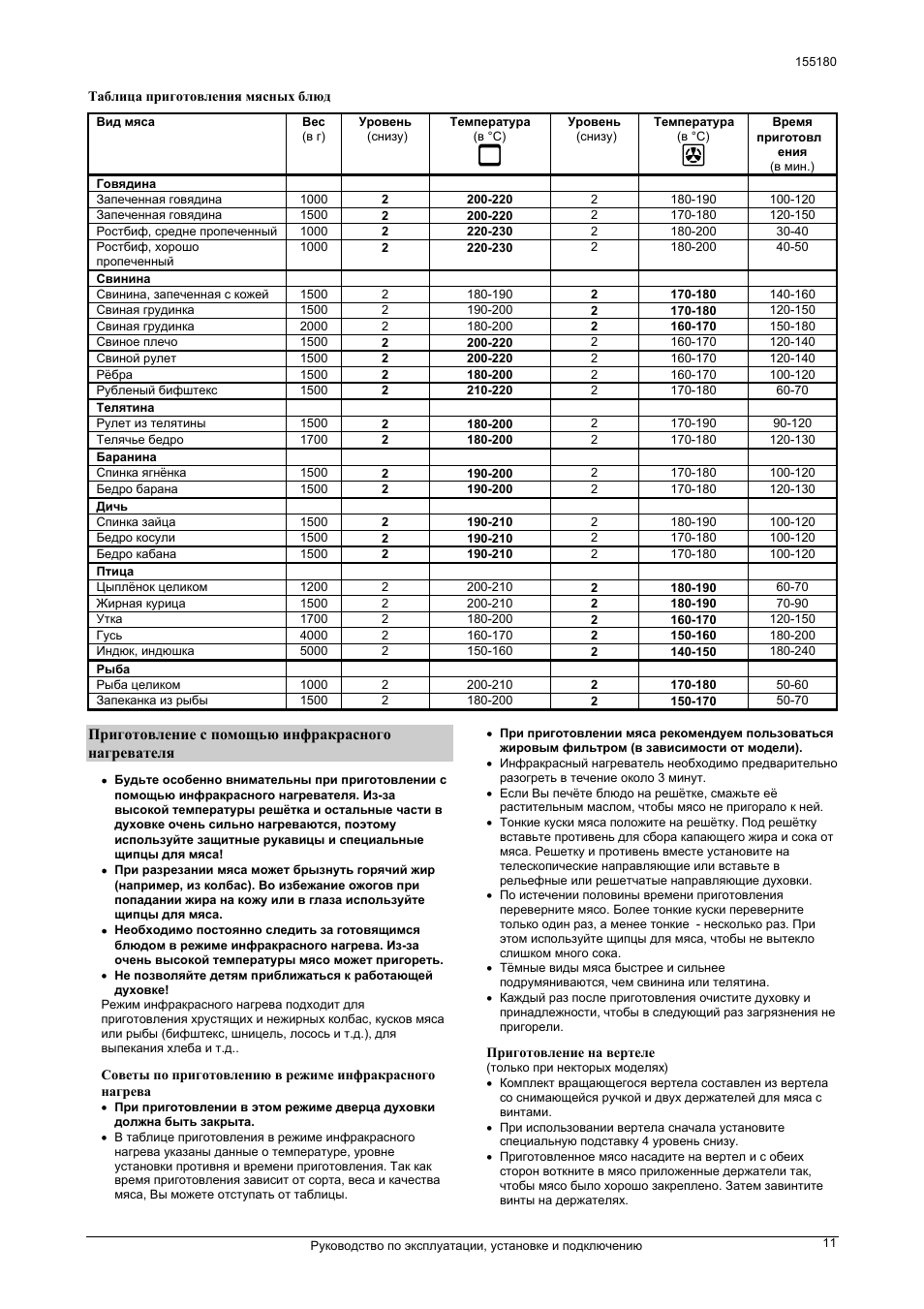 Температура готовности продуктов таблица