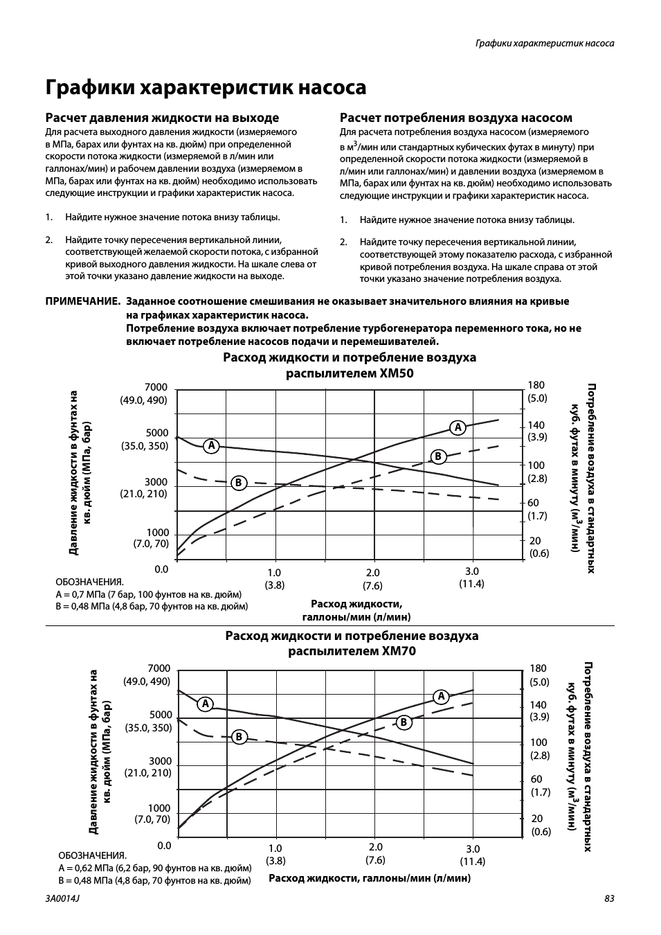 Расчетное давление насоса. Формула расчета давления насоса. Как рассчитать мощность насоса для скважины. Полезная мощность центробежного насоса. Зависимость напора от расхода насоса формула.