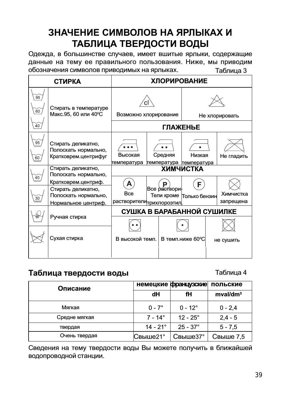 Таблица твердости воды