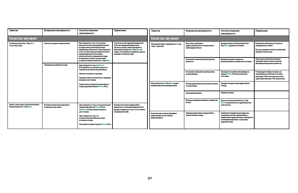 90 качество звучания качество звучания