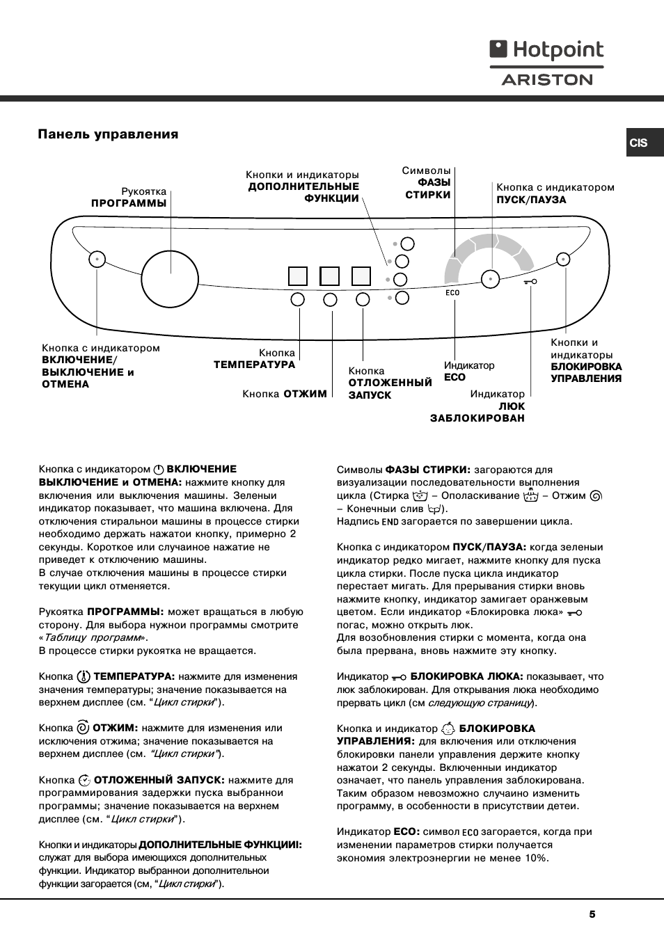 Панель управления