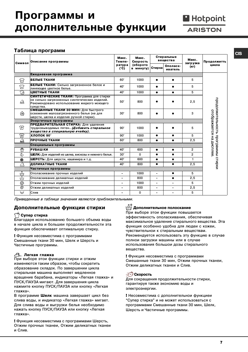 Программы и дополнительные функции, Дополнительные функции стирки, Таблица программ