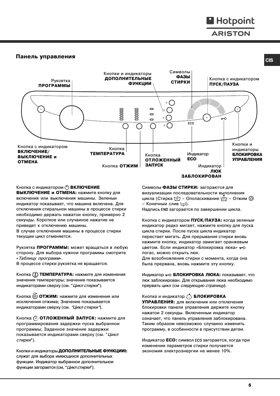 Панель управления