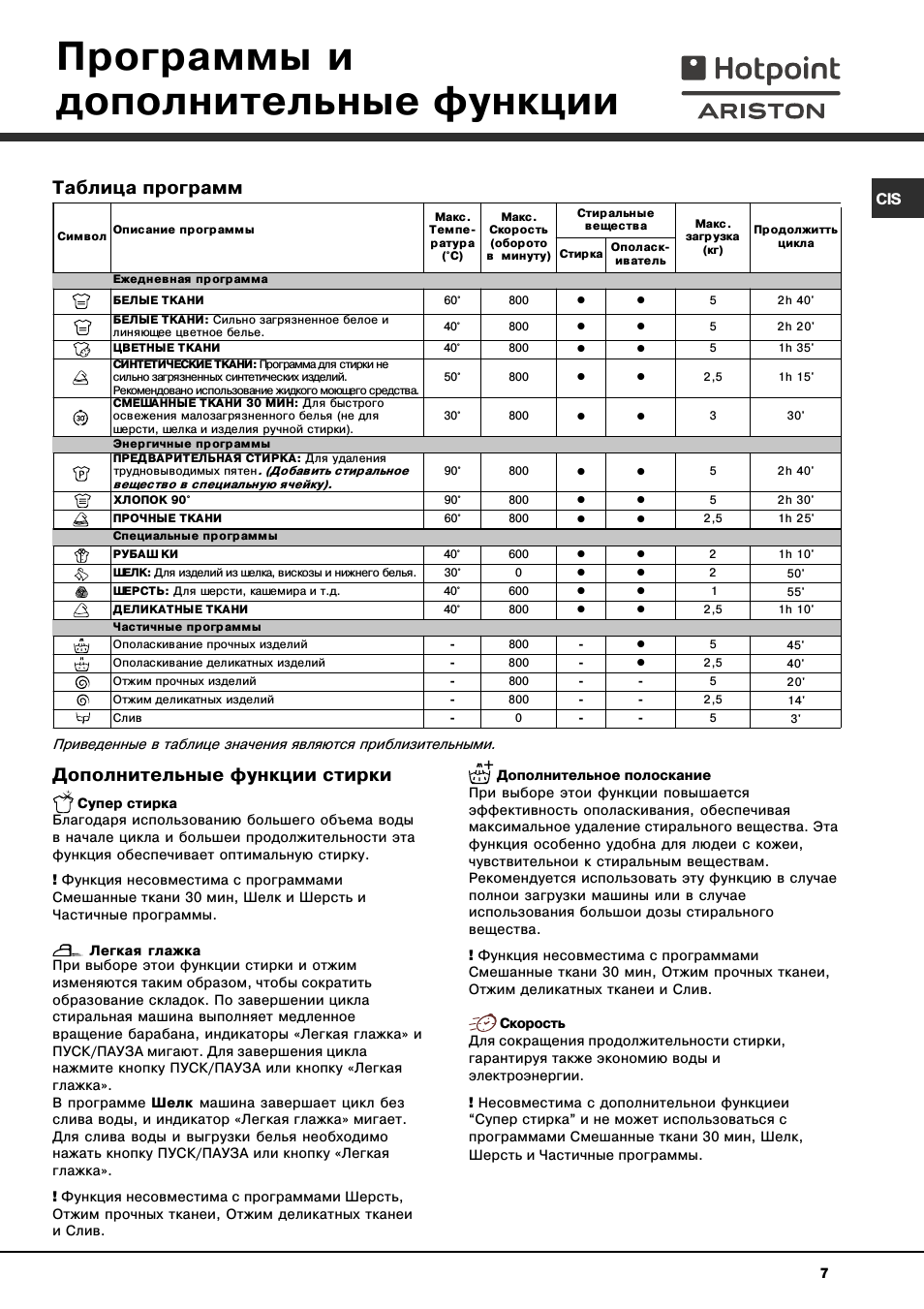 Программы и дополнительные функции, Таблица программ, Дополнительные функции стирки