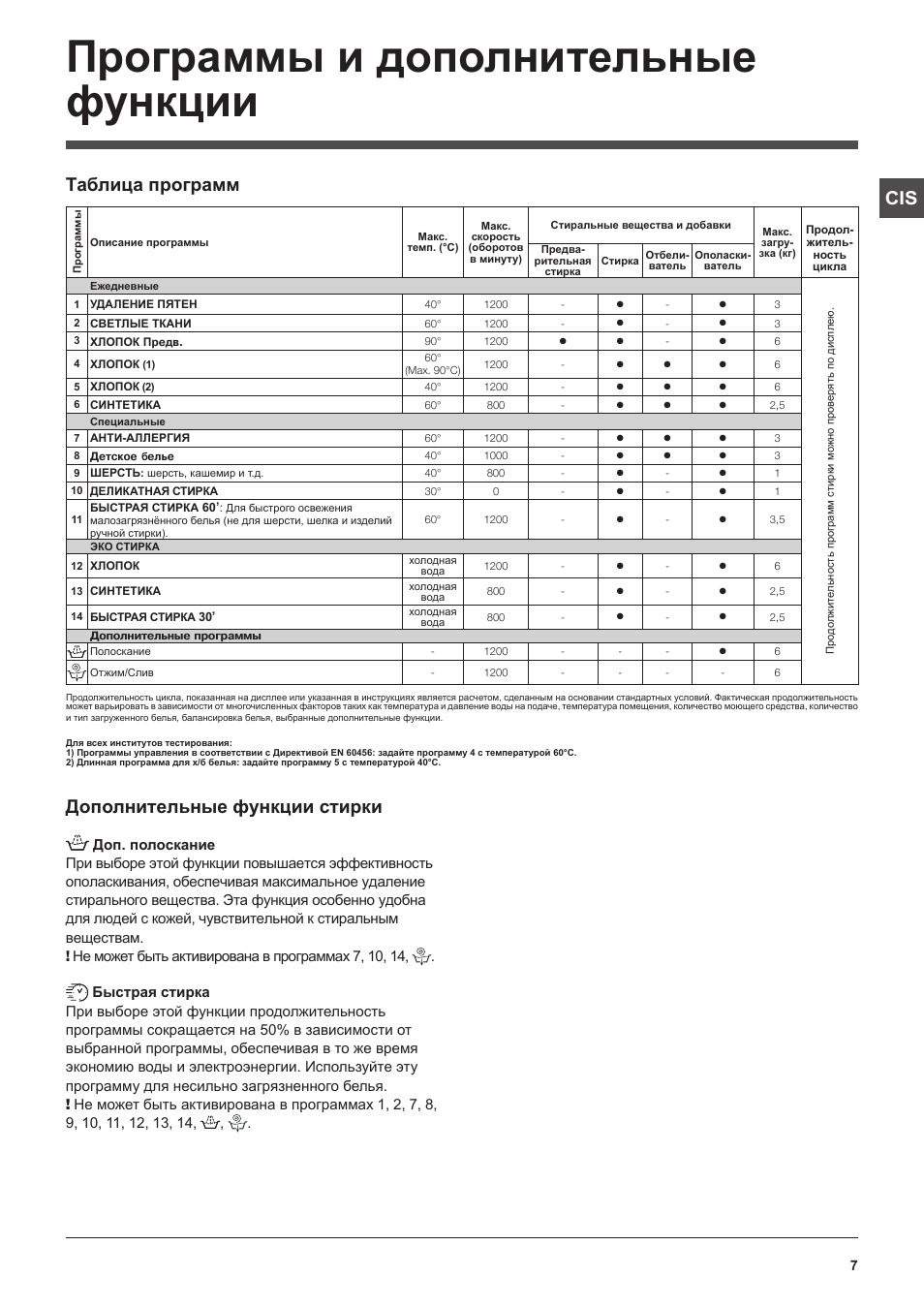 Программы и дополнительные функции, Cis таблица программ, Дополнительные функции стирки