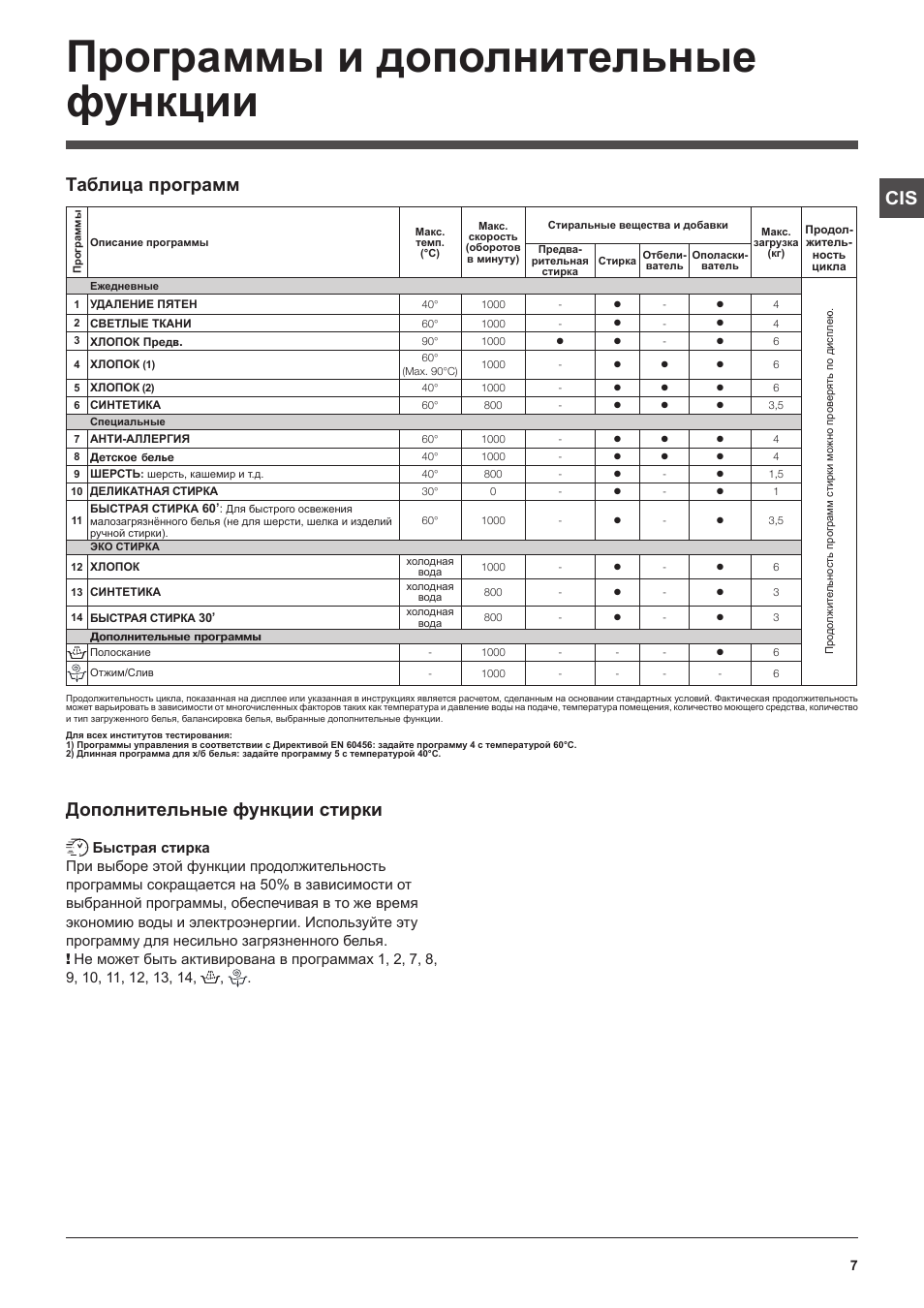 Программы и дополнительные функции, Cis таблица программ, Дополнительные функции стирки