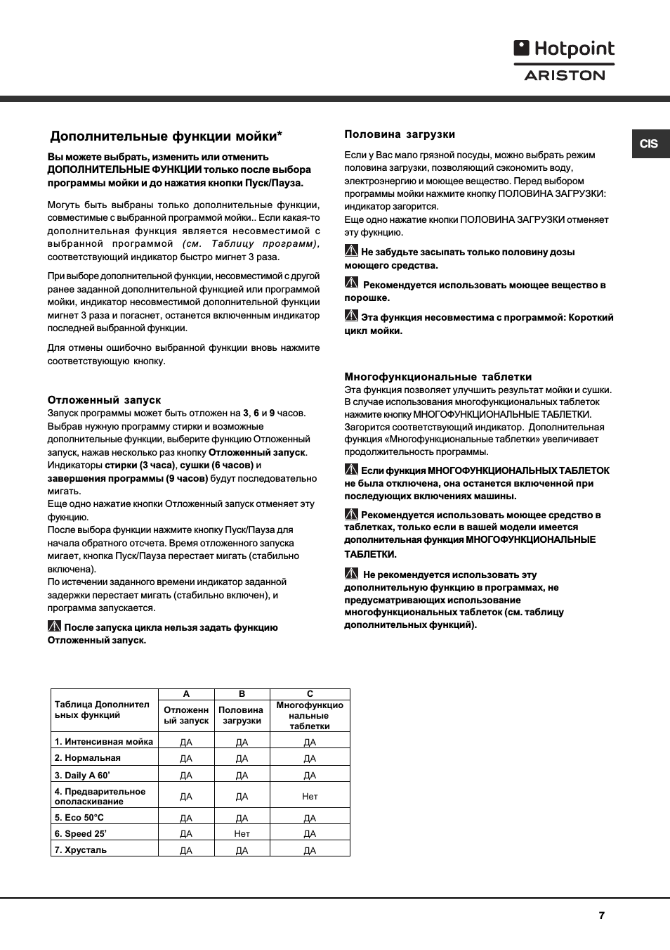Дополнительные функции мойки, Отложенный запуск, Половина загрузки