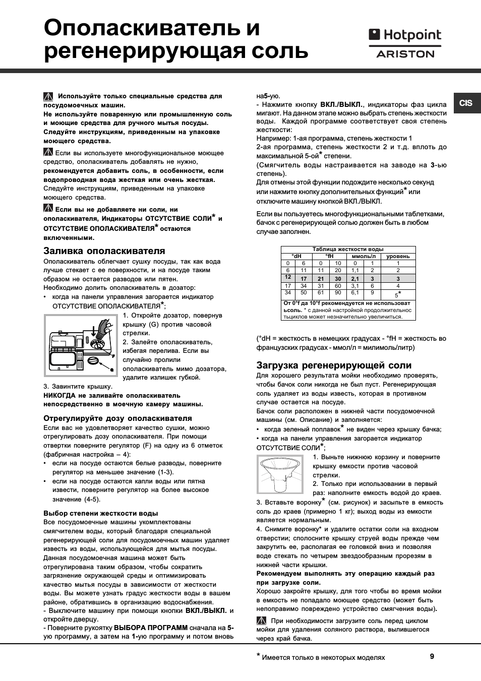 Ополаскиватель и регенерирующая соль, Заливка ополаскивателя, Загрузка регенерирующей соли