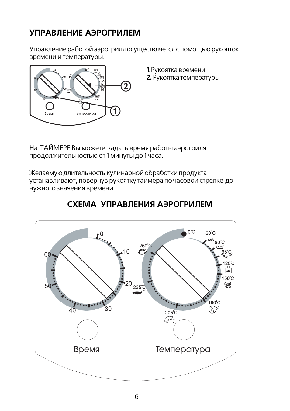 Управление аэрогрилем, Схема управления аэрогрилем