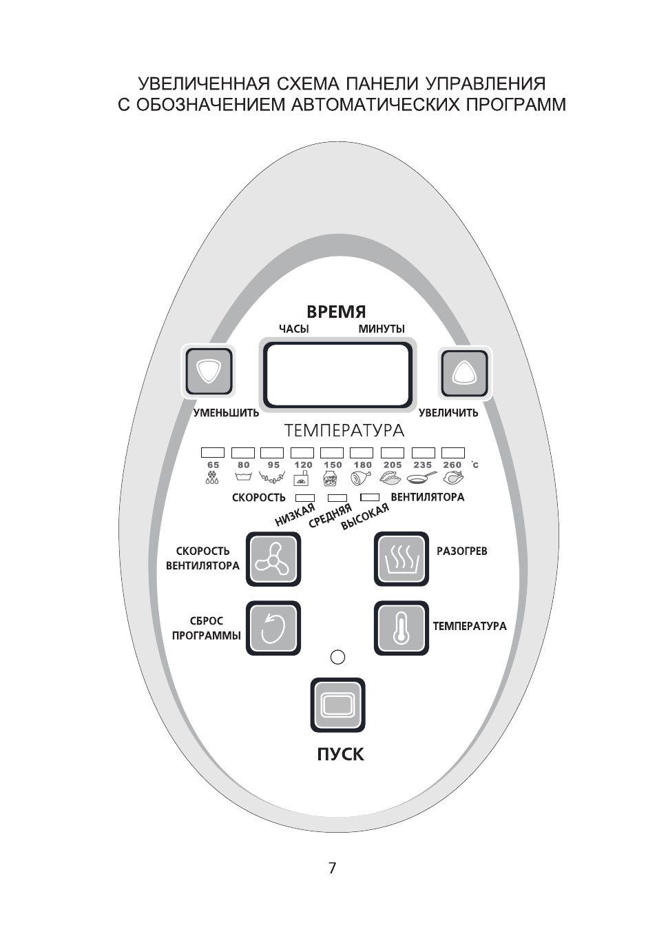 УВЕЛИЧЕННАЯ СХЕМА ПАНЕЛИ УПРАВЛЕНИЯ С ОБОЗНАЧЕНИЕМ АВТОМАТИЧ...