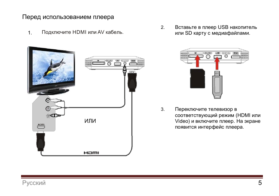 Как включить режим hdmi. Как подключить HDMI К старому телевизору. Подключение через HDMI хаб. Интерфейс проигрывателя. Подключение к HDMI USB накопителя.