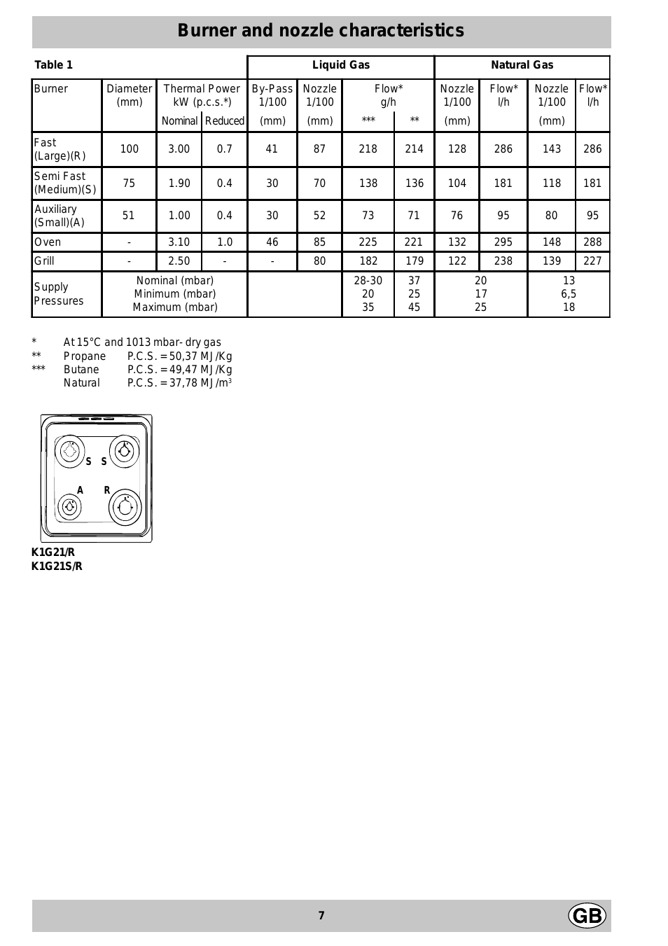 Burner and nozzle characteristics