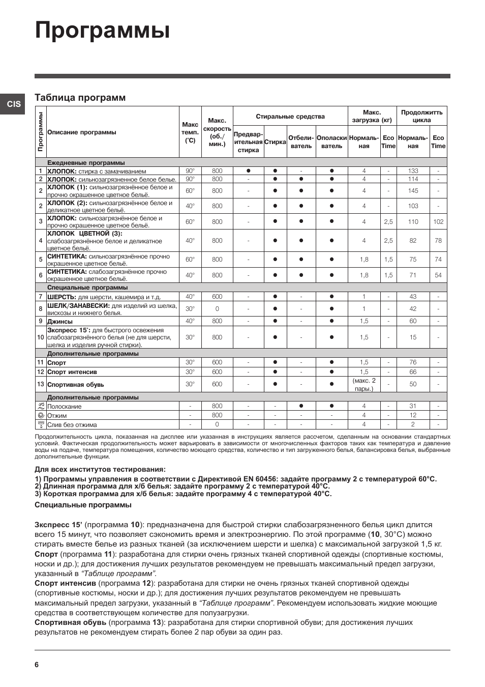 Программы, Таблица программ