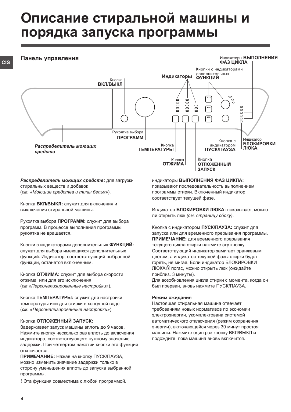 Панель управления