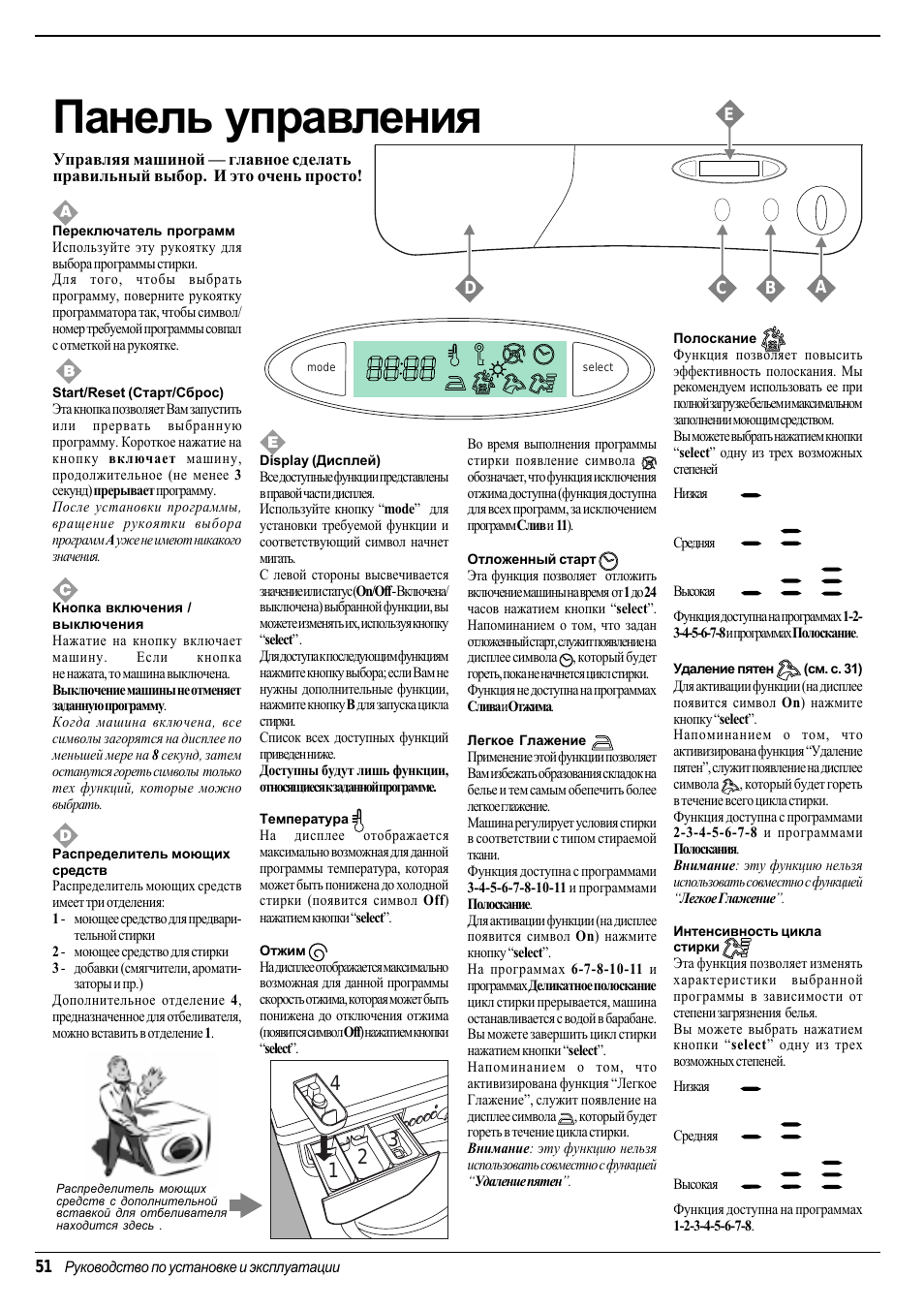 Панель управления