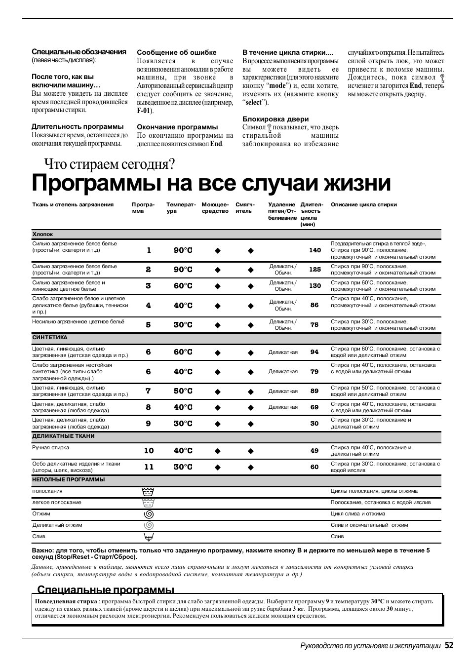 Программы на все случаи жизни, Что стираем сегодня, Специальные программы