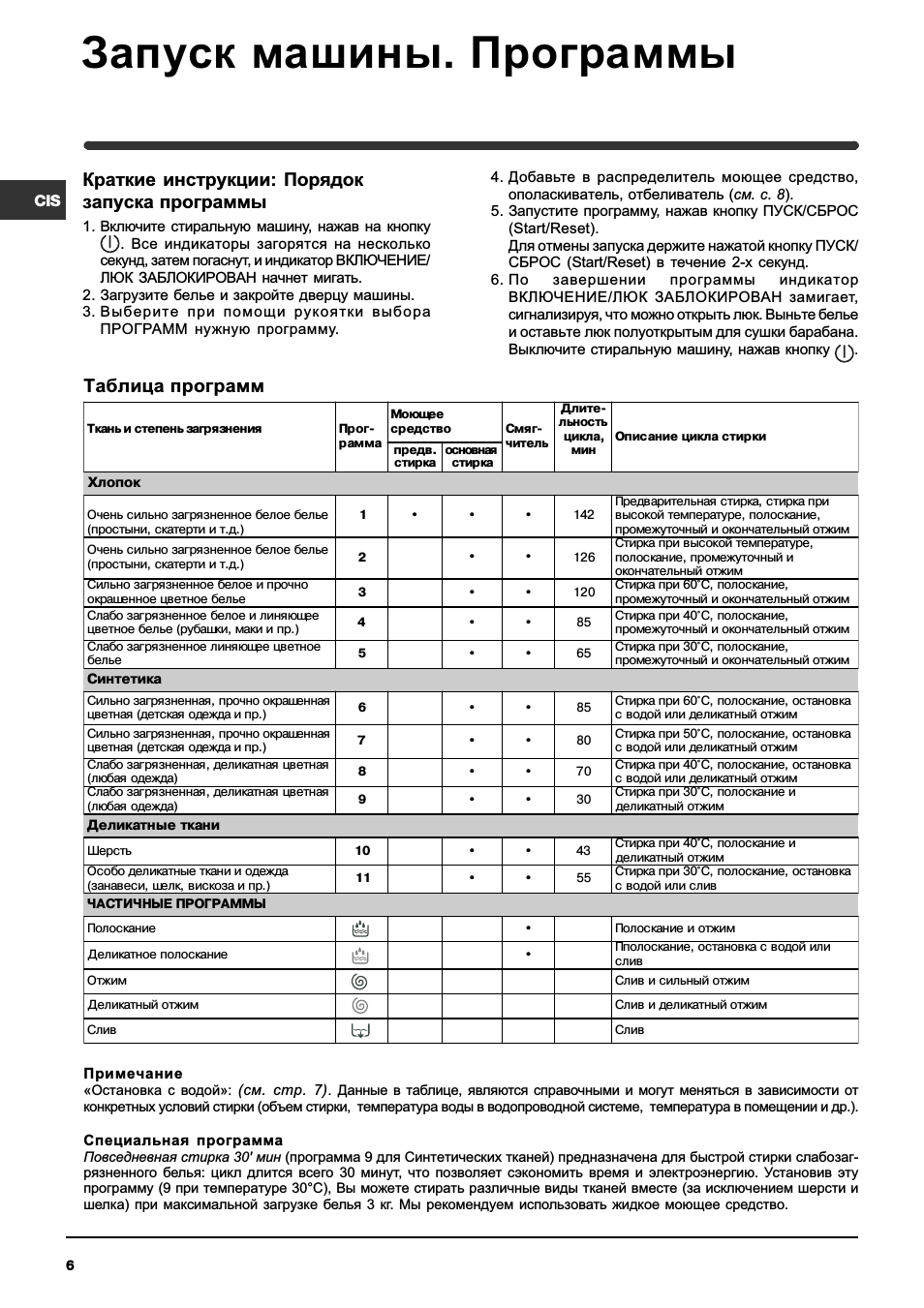 Индезит wiun 81 инструкция по применению. Таблица программ стиральной машины Индезит. Стиральная машина Индезит программы стирки. Индезит стиральная машина win 100. Таблица стирок машинки Индезит.